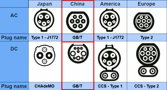 Где зарядить электрокар в Москве: актуальная карта, тарифы и лайфхаки для быстрой зарядки