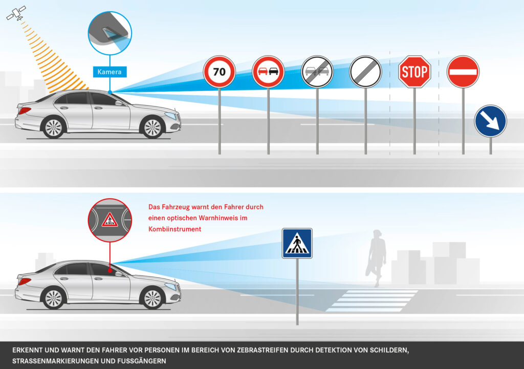 Системы распознавания дорожных знаков: сравнение технологий разных брендов