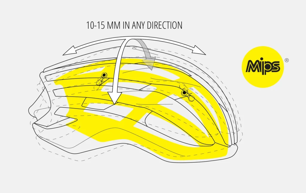 Защитная экипировка: новинки материалов