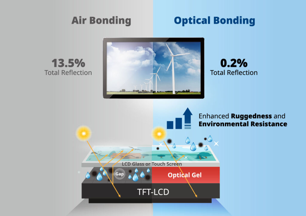 Стеклянные панели вместо традиционных приборов