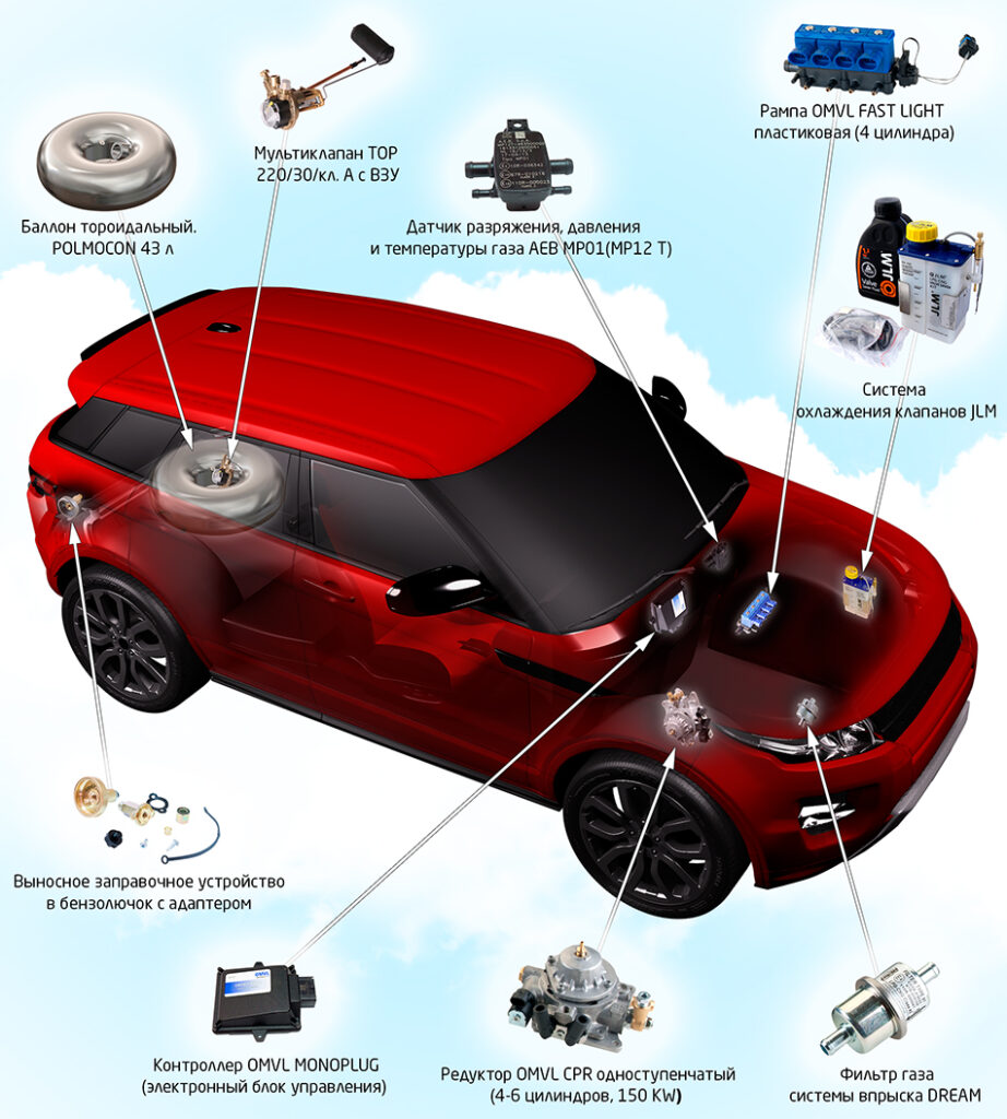 Легализация тюнинга в РФ 2025: как оформить лифт, багажники и ГБО без штрафов и отказов