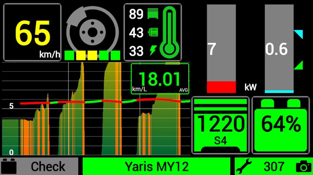 OBD‑сканеры и приложения: что можно диагностировать дома