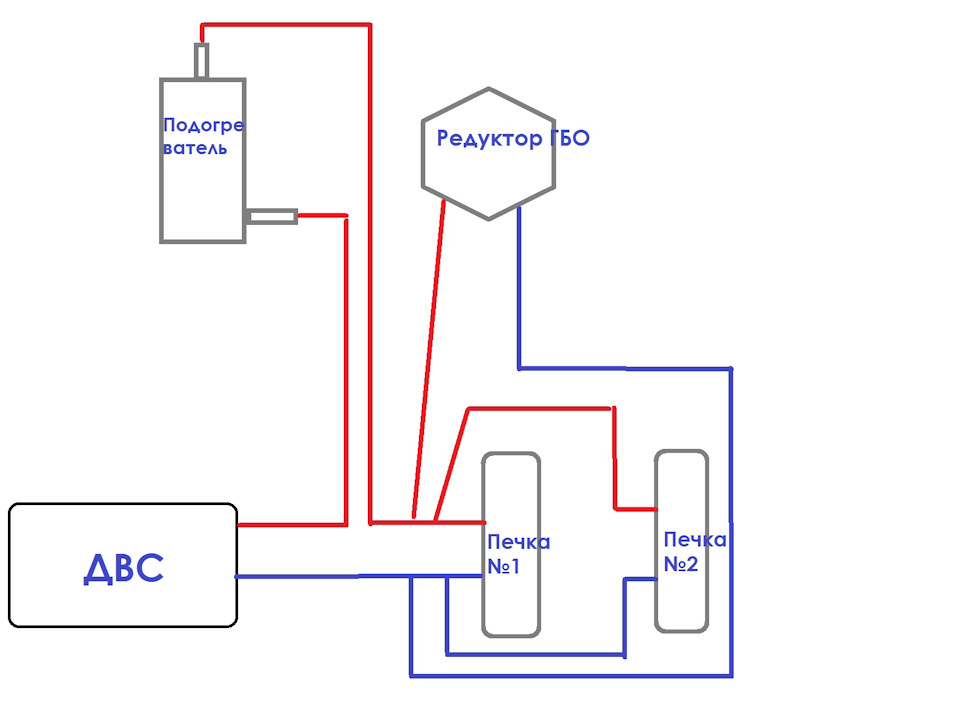 Предпусковые подогреватели: выбор, расход, установка — полное практическое руководство
