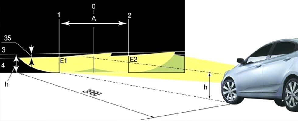 Тюнинг фар под новые ГОСТы и Правила ЕЭК ООН: что можно в 2025 году и как сделать законно