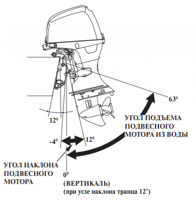 Регистрация лодочного мотора: пошаговая инструкция 2025