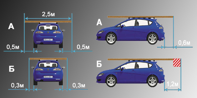 Перевозка длинномеров (лыжи/лодки/трубы): выступ, знаки, габариты — практическое руководство 2025