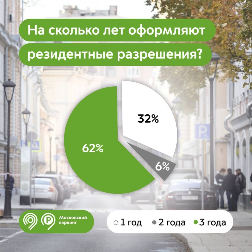 Резидентная/льготная парковка: оформление, штрафы, обжалование (полное руководство 2025)