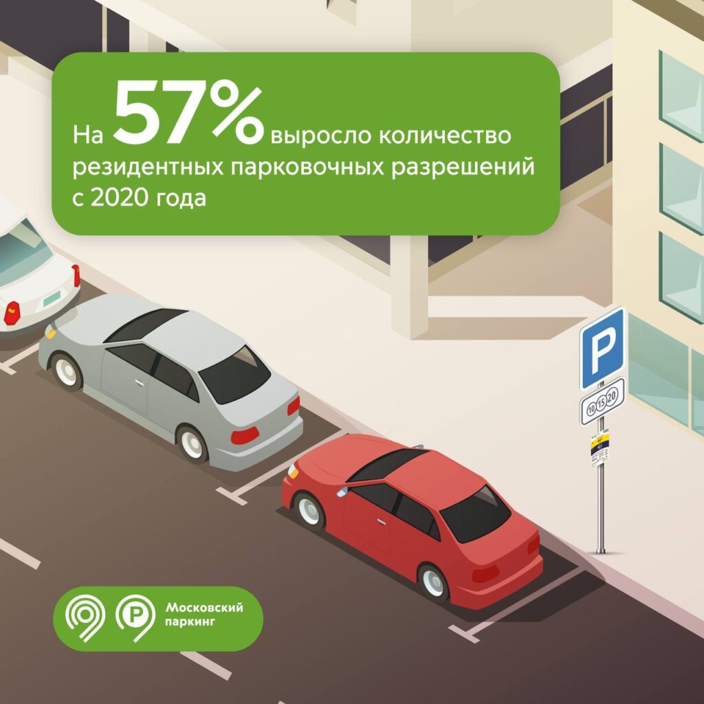 Резидентная/льготная парковка: оформление, штрафы, обжалование (полное руководство 2025)