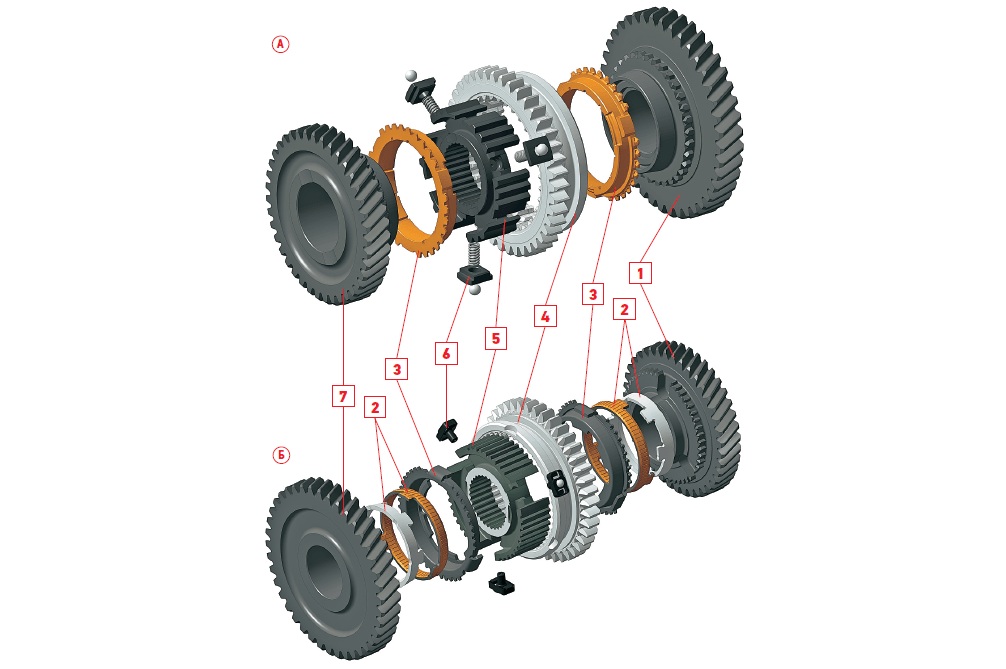 МКПП: синхронизаторы и «двойной выжим» — когда помогает и как правильно использовать