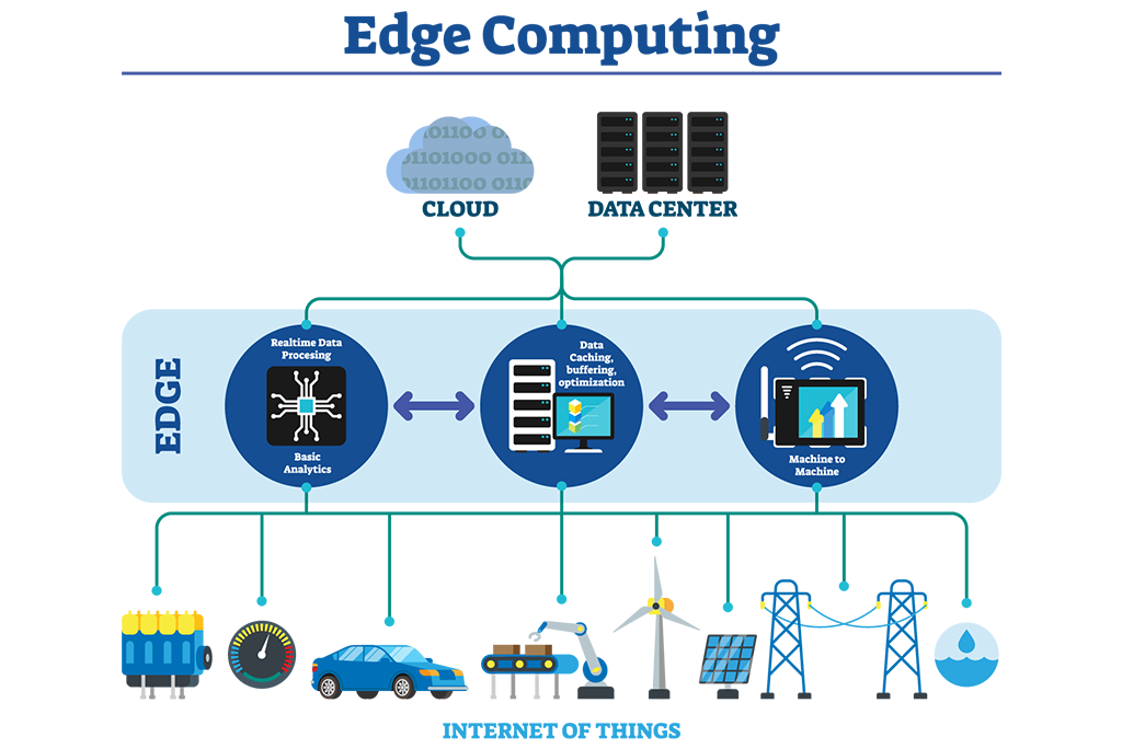 Edge‑computing в автоиндустрии: как обработка данных на борту меняет ADAS, OTA‑обновления и автономное вождение