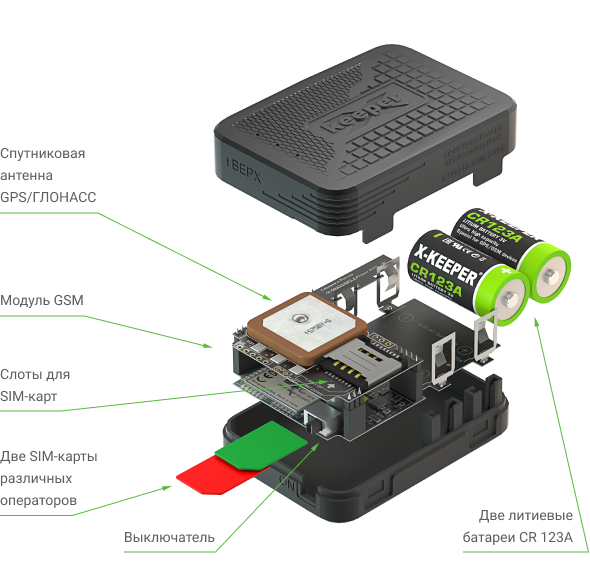 Как работает GPS-трекинг: выбор устройств, настройка, тарифы